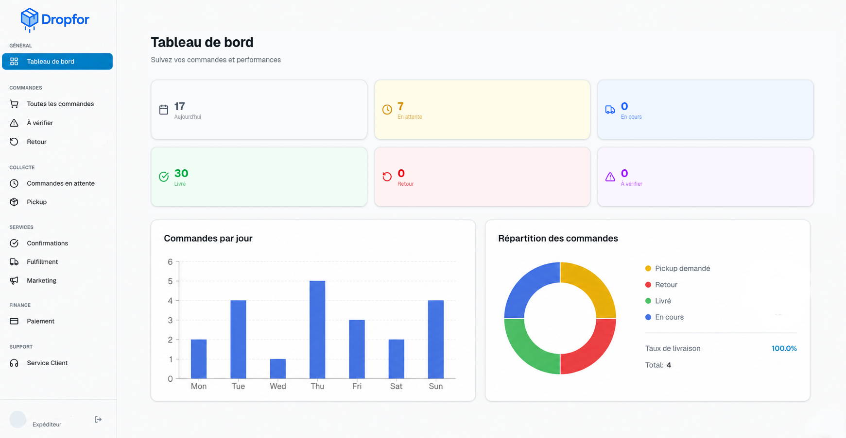 Plateforme DropFor